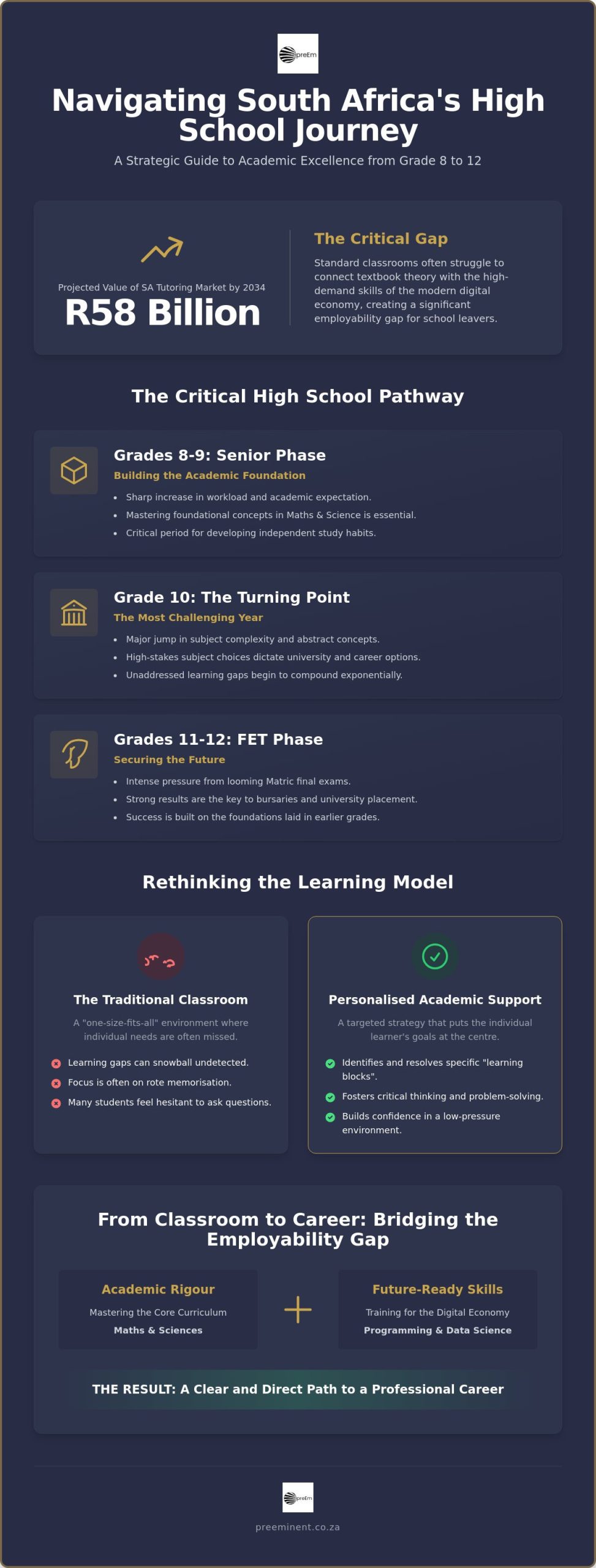 Grade 8 to 12 Tutoring in South Africa: The Ultimate Guide to Academic Success