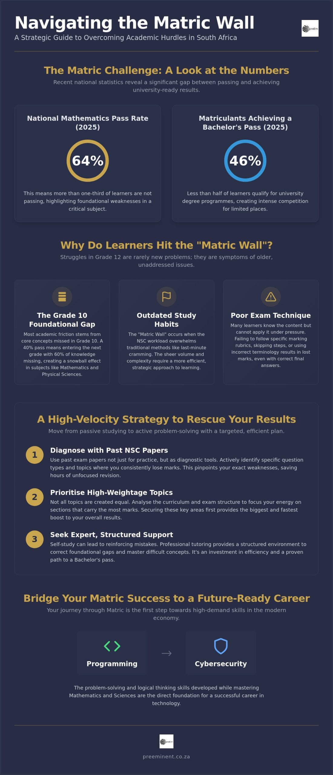 Struggling with Matric Subjects? Your 2026 Action Plan for Success